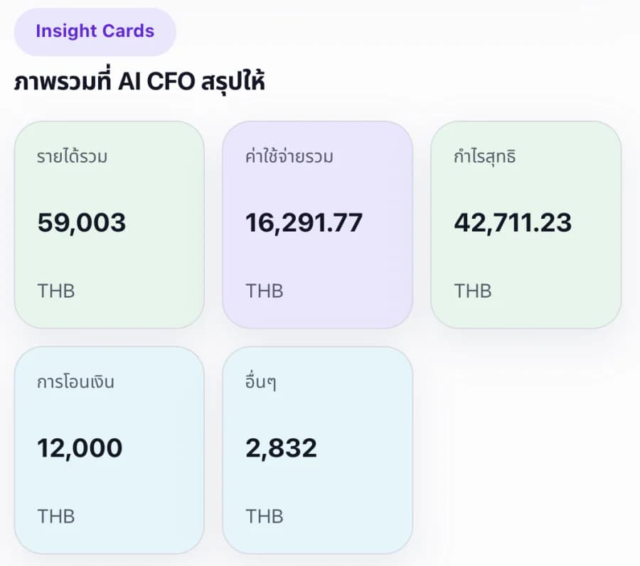 การ์ด insight จาก AI Financial Analyst ของ FinPow