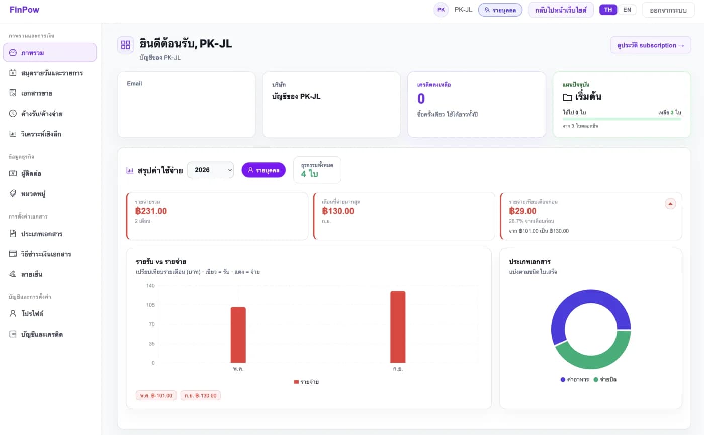 หน้า Dashboard ของ FinPow หลังเข้าสู่ระบบ